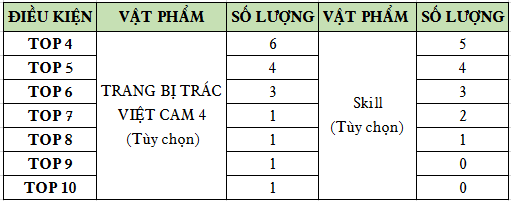 phan qua van trung ca
